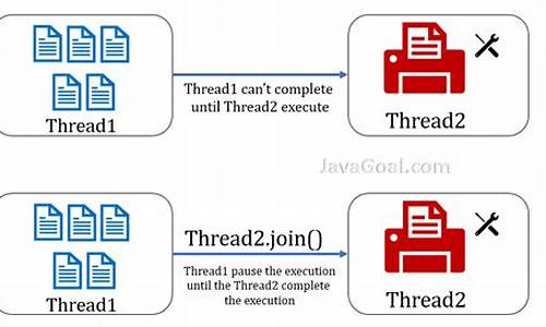 java join源码